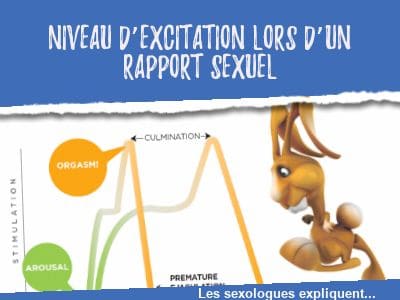 Le niveau d’excitation lors d’un rapport sexuel